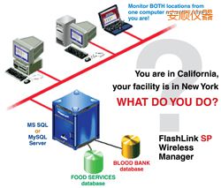 安順軟件(桌面和網(wǎng)絡托管))