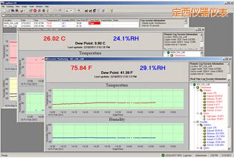 定西LogWareIII 溫濕度記錄軟件