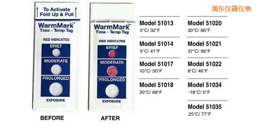 海東溫度指示標簽 WarmMark Thermolabels