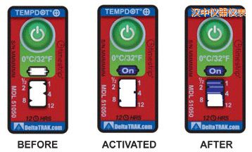 �h�Мض�ָʾ��(bi��o)�� ��Ӌ(j��)�����r(sh��)�g/�ضȵĘ�(bi��o)��