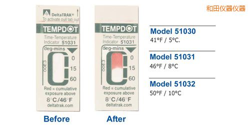 和田溫度指示標(biāo)簽 Tempdot 時間-溫度標(biāo)簽