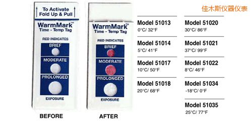 ��ľ˹�ض�ָʾ�˺� WarmMark Thermolabels