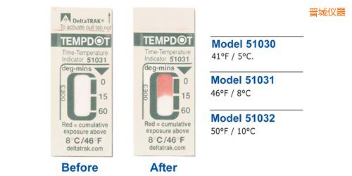 �x�ǜض�ָʾ�˺� Tempdot �r�g-�ضȘ˺�