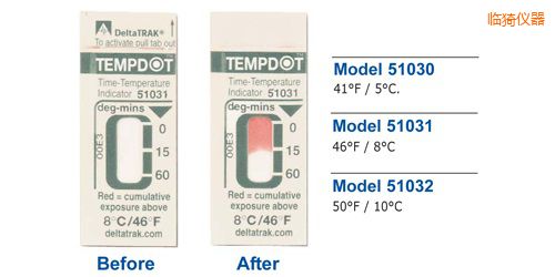 �R⢜ض�ָʾ�˺� Tempdot �r�g-�ضȘ˺�