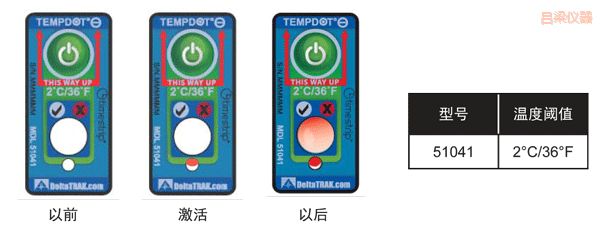 �����ض�ָʾ��(bi��o)�� ��Ӌ(j��)�½��ضȵĘ�(bi��o)��