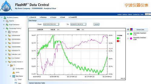 寧波FlashRF 數據中心