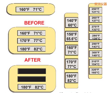 �ն��ض�ָʾ��(bi��o)�� �ߜ�ThermoLabel��(bi��o)��