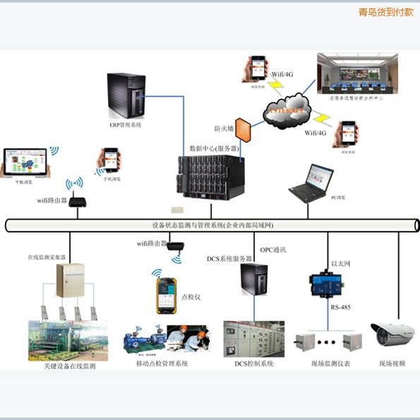 青島設(shè)備智能移動點(diǎn)檢管理系統(tǒng)
