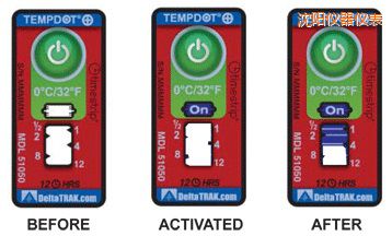 ��ꖜض�ָʾ��(bi��o)�� ��Ӌ�����r�g/�ضȵĘ�(bi��o)��