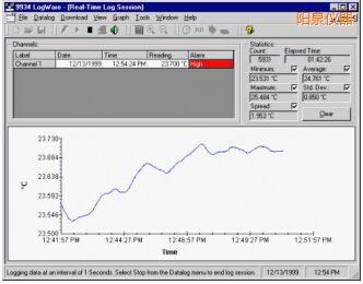 �(y��ng)ȪLogWare
