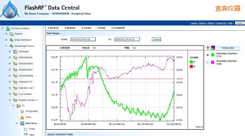 ���eFlashRF ��(sh��)��(j��)����