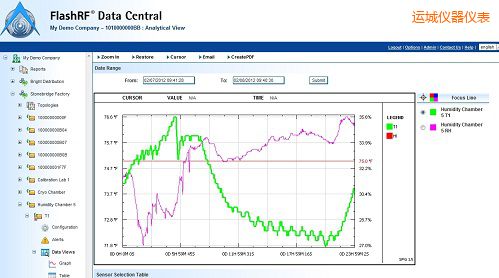 �\(y��n)��FlashRF ��(sh��)��(j��)����