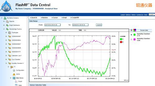 昭通FlashRF 數(shù)據(jù)中心