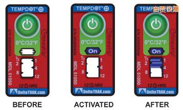 ��ؕ�ض�ָʾ��(bi��o)�� ��Ӌ(j��)�����r�g/�ضȵĘ�(bi��o)��