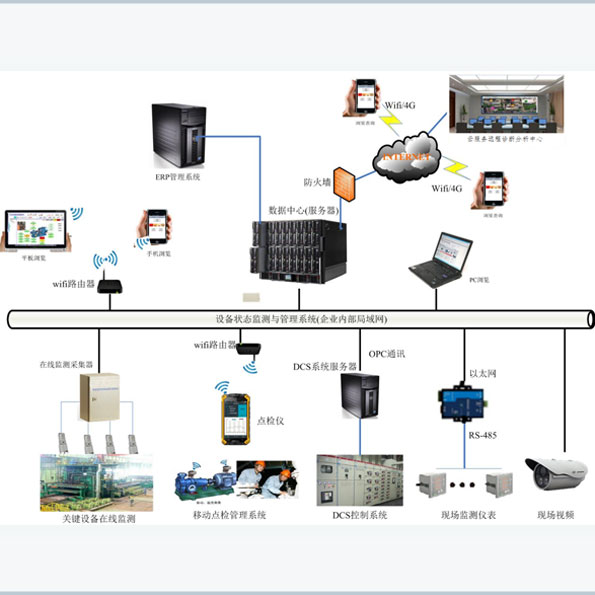 �O�������Ƅ��c�z����ϵ�y(t��ng)